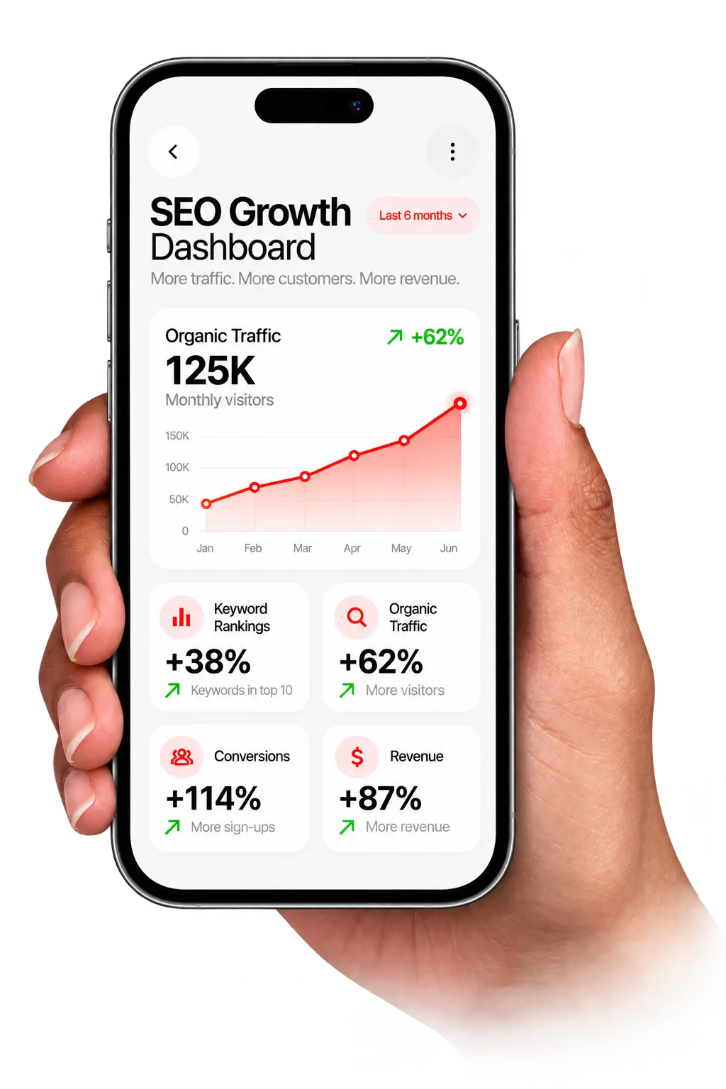 SEO Growth Dashboard